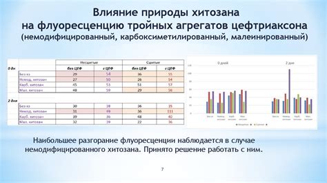 Взаимодействие хлорофилла и каротинов