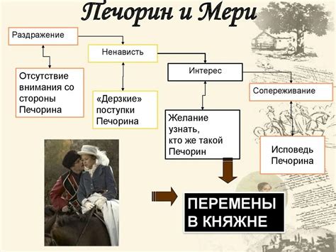 Взаимоотношения Печорина с другими персонажами