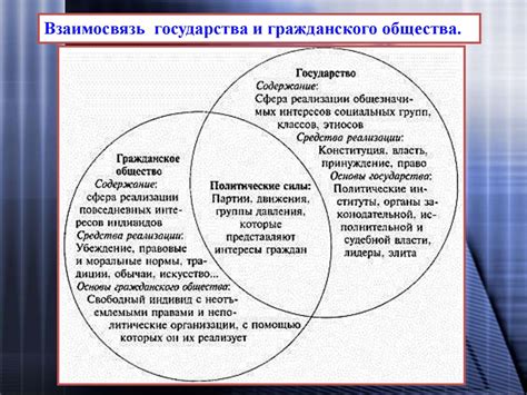 Взаимосвязь гражданского общества и правового государства в современном мире