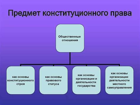 Взаимосвязь конституционного права с другими областями права