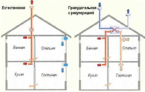 Взаимосвязь между вентиляцией и тягой в печке летом