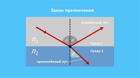 Взаимосвязь между показателем преломления и оптической плотностью