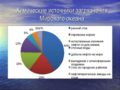 Взаимосвязь мировых трендов и роста обеспеченности страны минеральными ресурсами