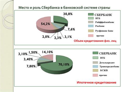 Взаимосвязь населения и ресурсной базы