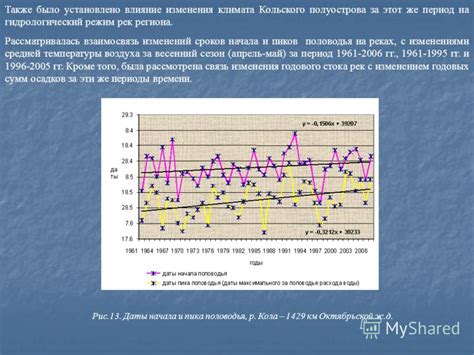 Взаимосвязь с изменениями климата