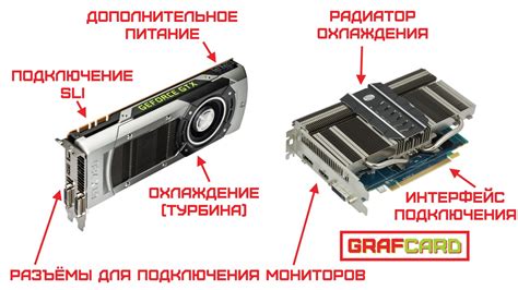 Видеокарта и ее задачи в системе