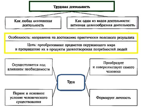 Виды деятельности в Москве