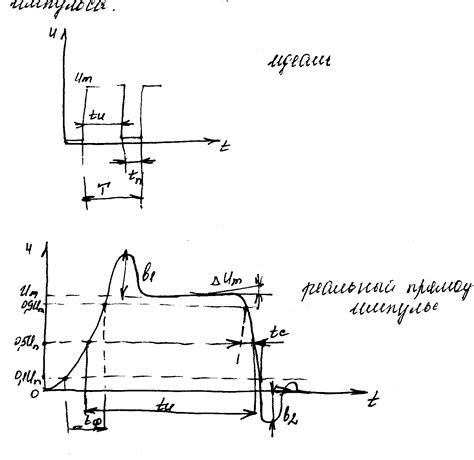 Виды импульса и их характеристики