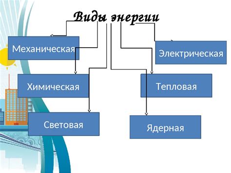 Виды и примеры экономии энергии