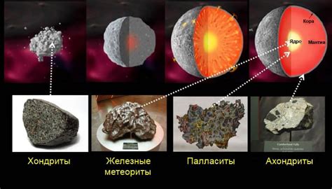 Виды метеоритов: каменные, железные и палладиальные