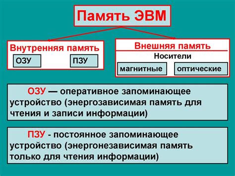 Виды памяти и их функции