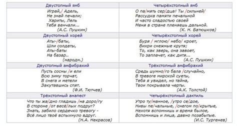 Виды поэтических произведений: элегия, эпопея, эпитафия