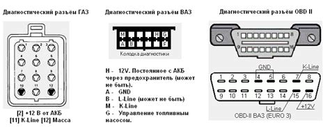 Виды соединений ELM327 и ЭБУ ВАЗ 2107 инжектор