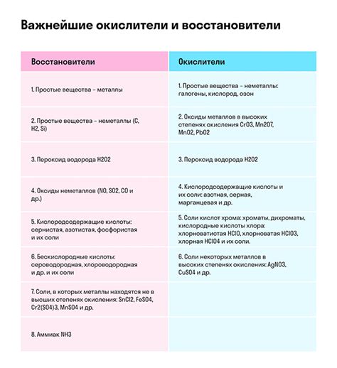 Виды степени косвенного восстановления и их особенности