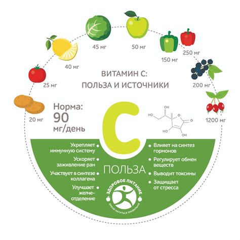 Витамин C: основные характеристики