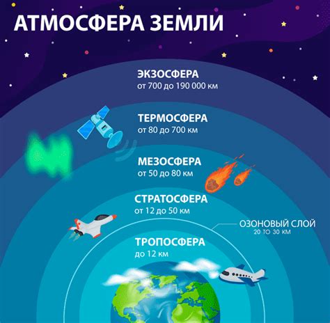 Вклад антропогенных факторов в разрушение озонового слоя