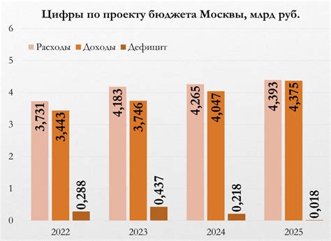 Вклад в экономику и трудовую активность