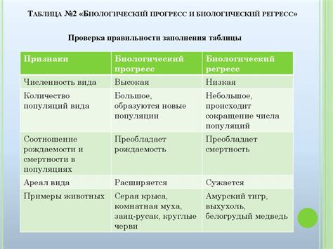 Вклад научных исследований в понимание биологического регресса