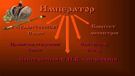 Власть в России: политический и экономический аспекты