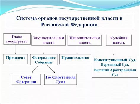 Власть в России: принципы и причины ее формирования