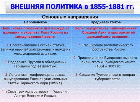 Влияние Ноздрева на образ России XIX века