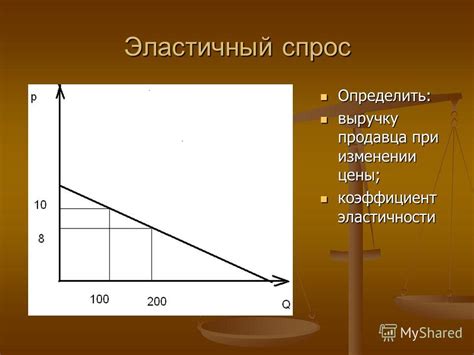 Влияние абсолютной эластичности на рыночные стратегии