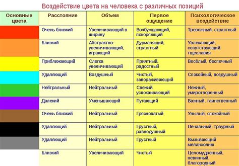 Влияние автолиза на изменение цвета