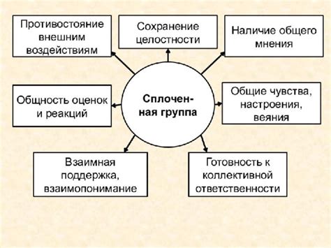 Влияние анонимности на поведение группы