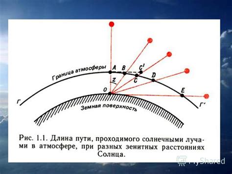 Влияние атмосферного рассеяния на цвет неба