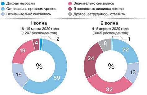 Влияние бедности на распространение насилия