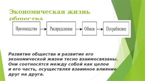 Влияние бесплатных благ на экономическое развитие