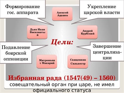 Влияние боярской оппозиции