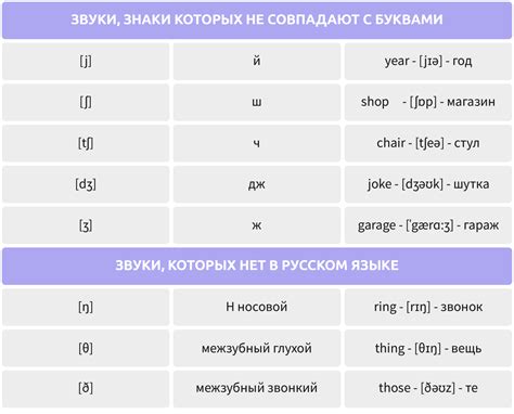 Влияние буквы "о" на произношение и транскрипцию слова "зовут"