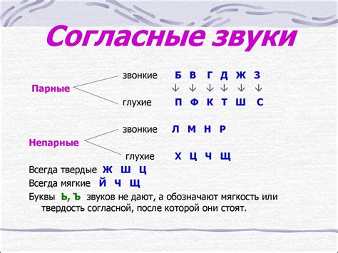 Влияние буквы о на звуковую структуру слова простор