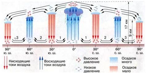 Влияние вертикального движения воздуха на образование снега и льда