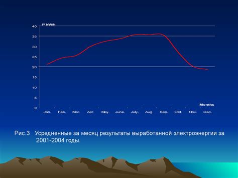 Влияние ветровых и приливных систем на температуру воды