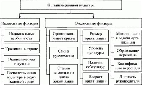 Влияние внешних факторов на общение