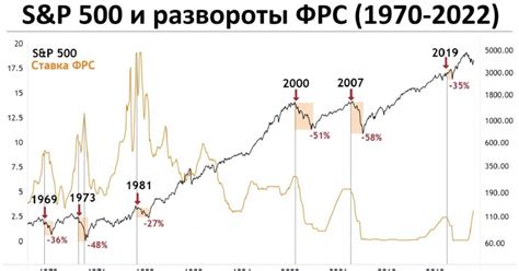 Влияние внешних факторов на рынок и возникновение кризисов