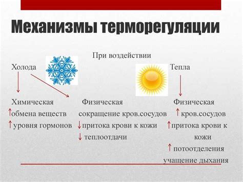 Влияние высокой температуры на компоненты