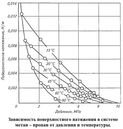 Влияние геомеханических параметров на натяжение