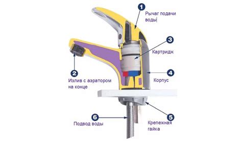 Влияние гидрозатвора на вытекание воды в вино