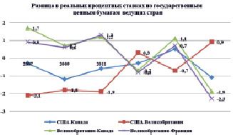 Влияние глобализации на политику государств