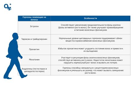 Влияние гормональных контрацептивов на состояние волос