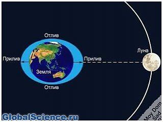 Влияние гравитации: сила, притягивающая Луну