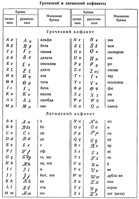 Влияние греческого и латинского алфавитов на английский