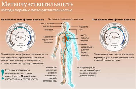 Влияние давления