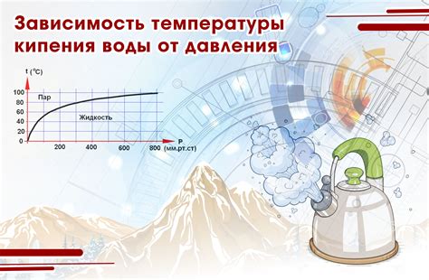 Влияние давления и температуры на поглощение тепла