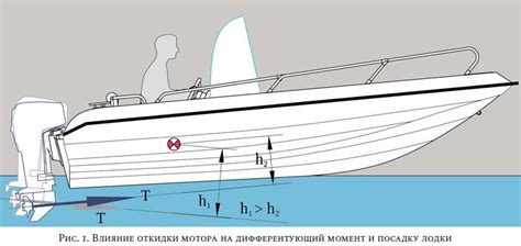 Влияние длины мотора на устойчивость лодки