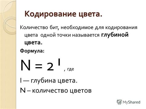 Влияние длины слова на количество бит для хранения