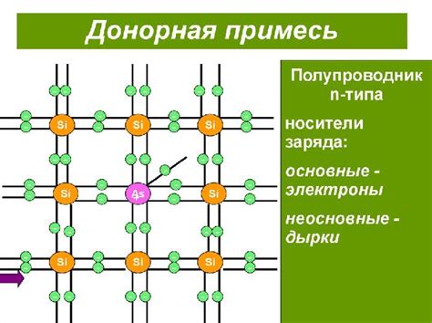 Влияние донорной примеси на электронную проводимость